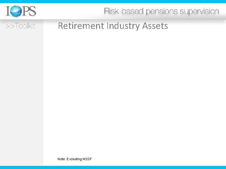 Retirement Industry Assets Note: Excluding NSSF 