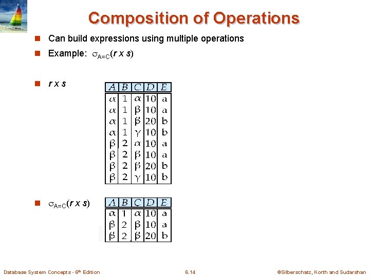 Composition of Operations n Can build expressions using multiple operations n Example: A=C(r x