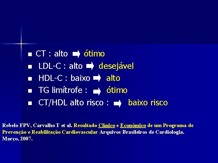 n n n CT : alto ótimo LDL-C : alto desejável HDL-C : baixo