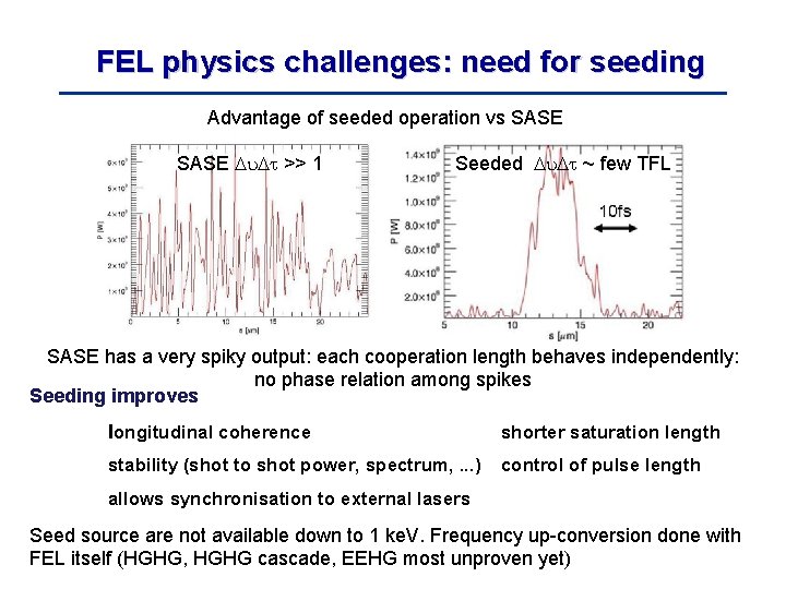 FEL physics challenges: need for seeding Advantage of seeded operation vs SASE >> 1