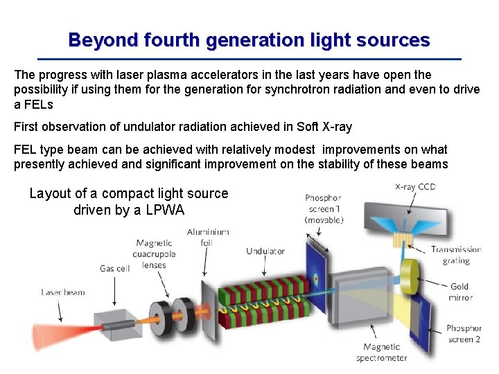 Beyond fourth generation light sources The progress with laser plasma accelerators in the last