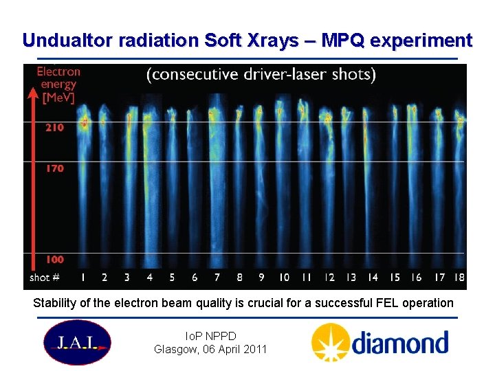 Undualtor radiation Soft Xrays – MPQ experiment Stability of the electron beam quality is