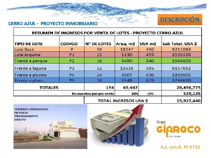 CERRO AZUL - PROYECTO INMOBILIARIO DESCRIPCIÓN A. I. con R. PJ 0732 
