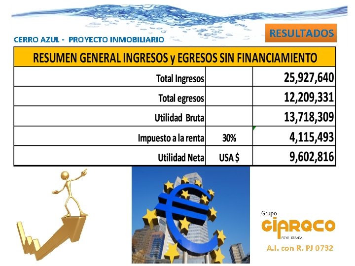 CERRO AZUL - PROYECTO INMOBILIARIO RESULTADOS A. I. con R. PJ 0732 