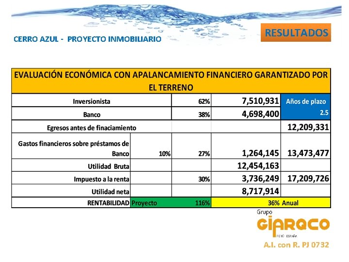 CERRO AZUL - PROYECTO INMOBILIARIO RESULTADOS A. I. con R. PJ 0732 