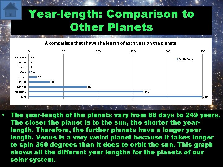 Year-length: Comparison to Other Planets A comparison that shows the length of each year