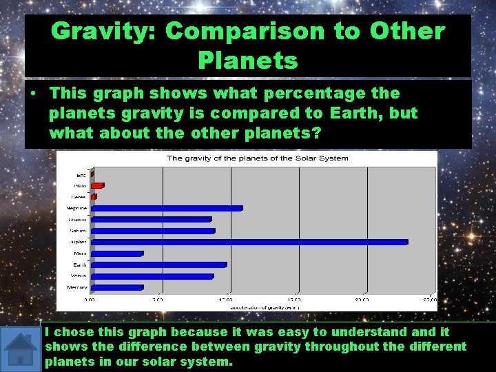 Gravity: Comparison to Other Planets • This graph shows what percentage the planets gravity