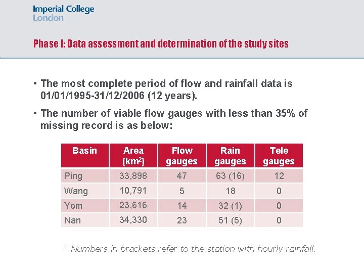 Phase I: Data assessment and determination of the study sites • The most complete