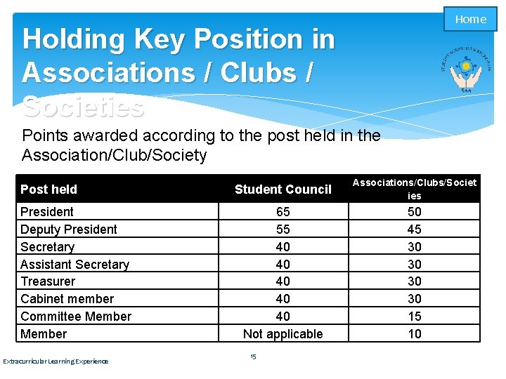 Home Holding Key Position in Associations / Clubs / Societies Points awarded according to