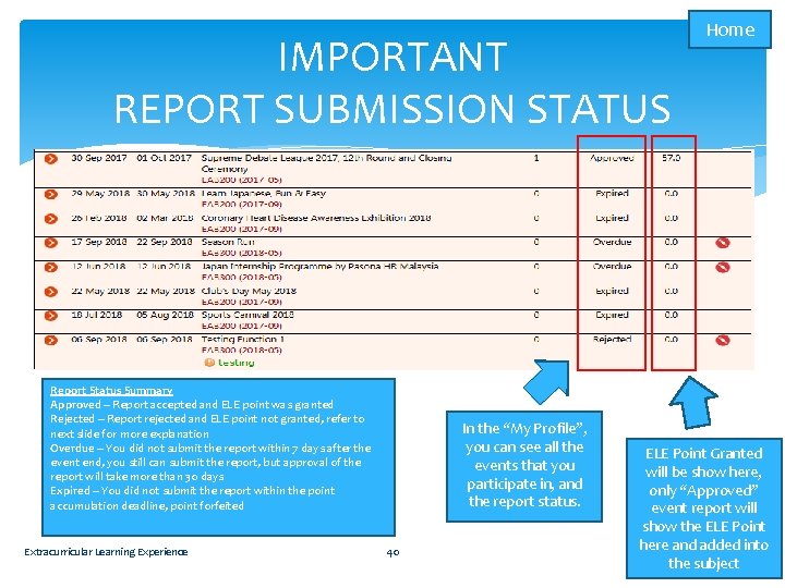 IMPORTANT REPORT SUBMISSION STATUS Report Status Summary Approved – Report accepted and ELE point