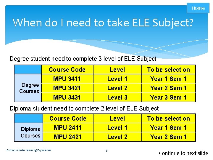 Home When do I need to take ELE Subject? Degree student need to complete