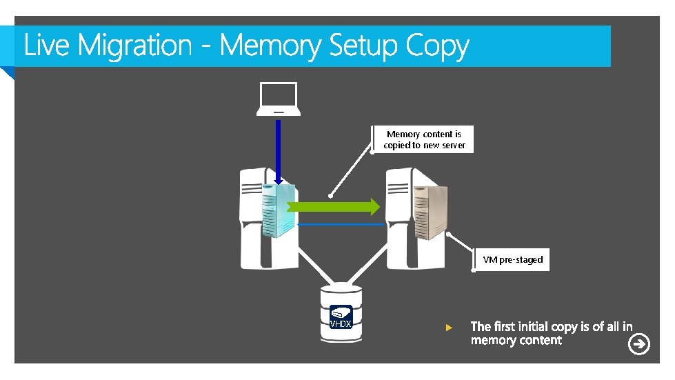 Memory content is copied to new server VM pre-staged VHDX 