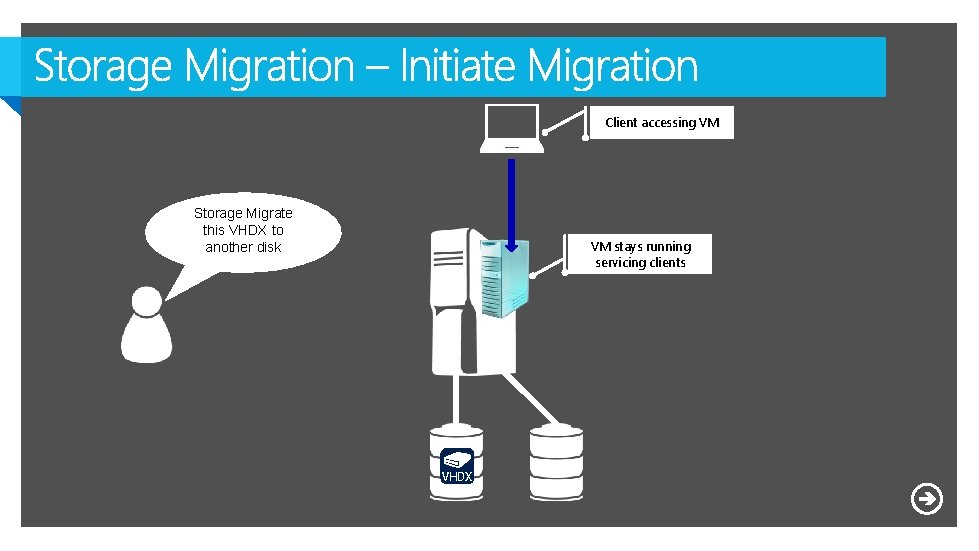 Client accessing VM Storage Migrate this VHDX to another disk VM stays running servicing