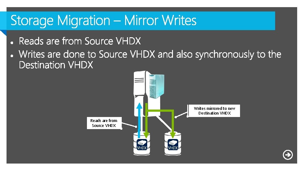 Writes mirrored to new Destination VHDX Reads are from Source VHDX 