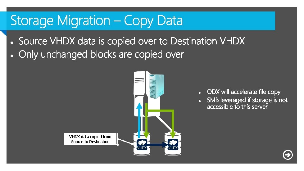 VHDX data copied from Source to Destination VHDX 
