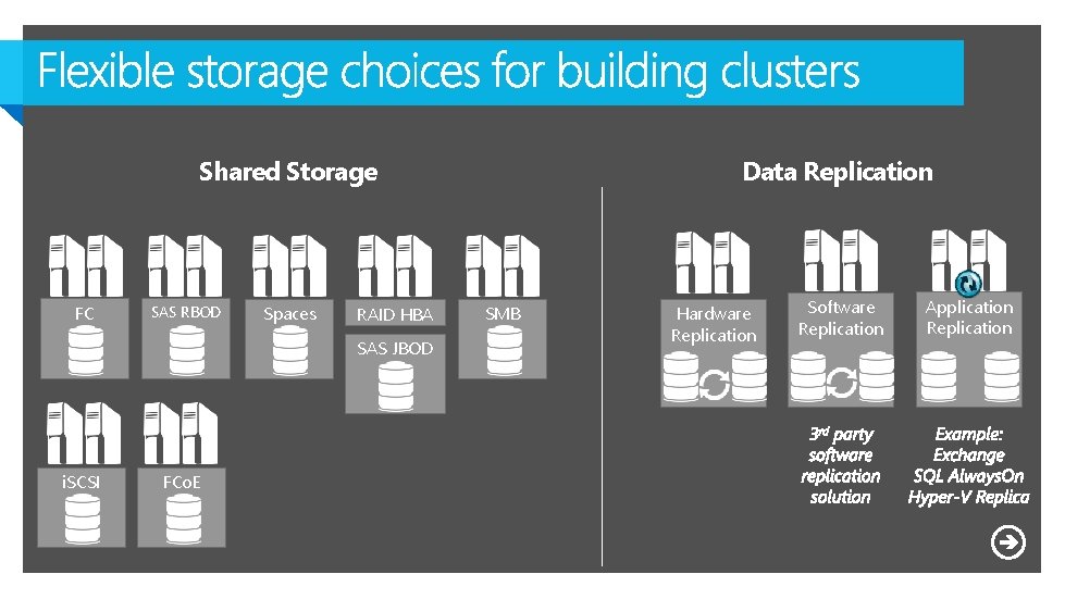 Shared Storage FC SAS RBOD Spaces RAID HBA SAS JBOD i. SCSI FCo. E