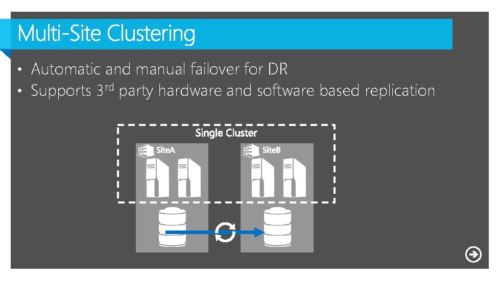  • Automatic and manual failover for DR • Supports 3 rd party hardware