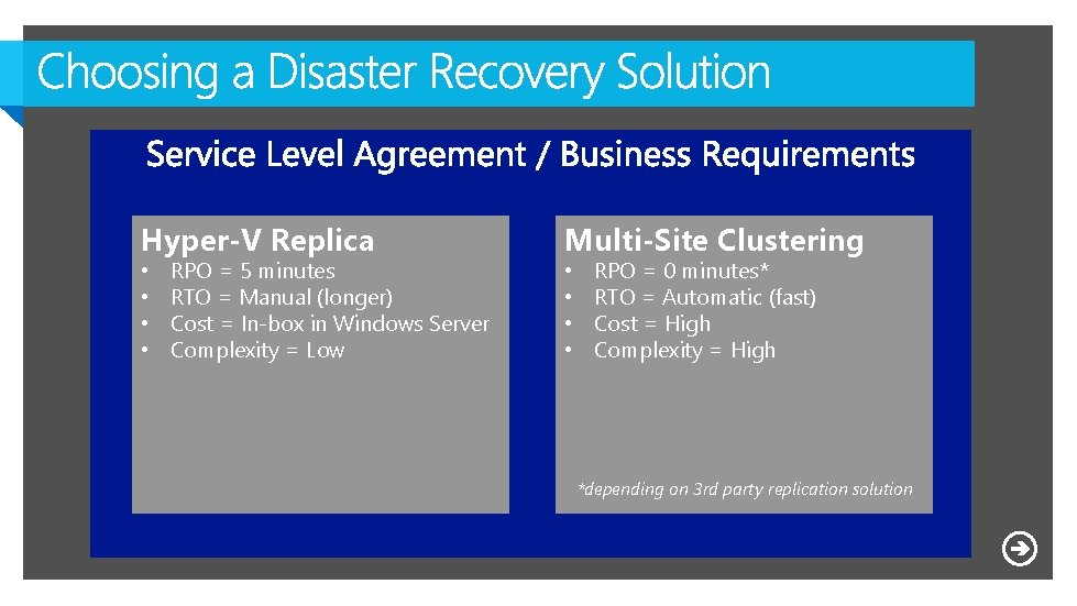 Hyper-V Replica Multi-Site Clustering • • RPO = 5 minutes RTO = Manual (longer)