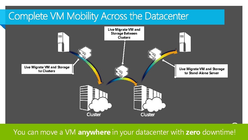 Live Migrate VM and Storage Between Clusters Live Migrate VM and Storage to Stand-Alone