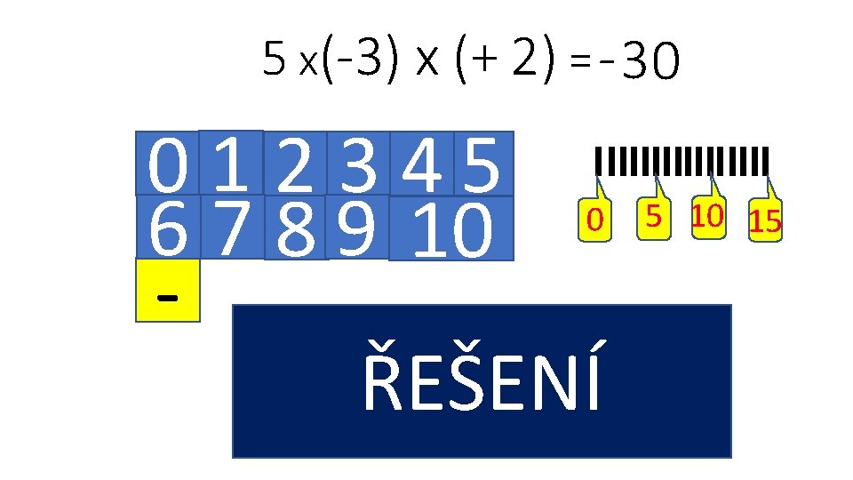 5 x(-3) x (+ 2) = - 3 0 01 2345 5 10 15