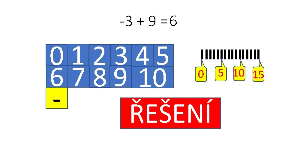 -3 + 9 = 6 01 2345 5 10 15 6 7 8 9