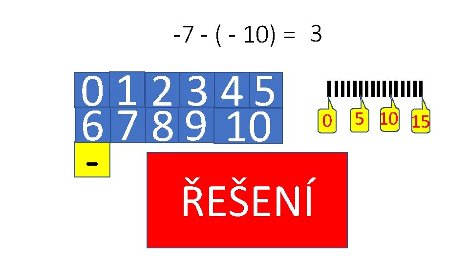 -7 - ( - 10) = 3 01 2345 5 10 15 6 7