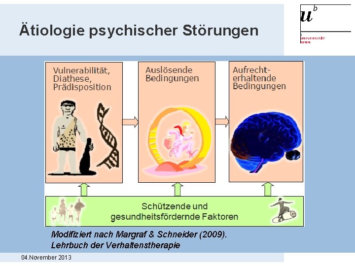 Ätiologie psychischer Störungen Modifiziert nach Margraf & Schneider (2009). Lehrbuch der Verhaltenstherapie 04. November