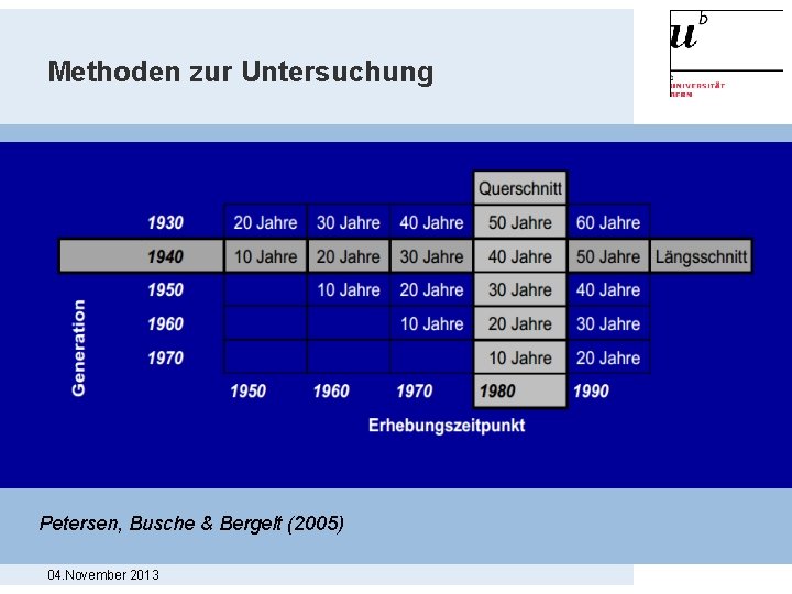 Methoden zur Untersuchung Petersen, Busche & Bergelt (2005) 04. November 2013 