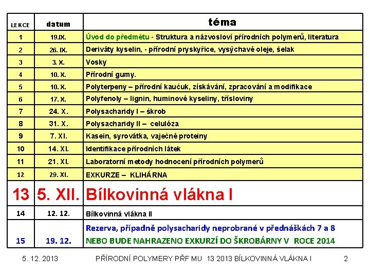 téma LEKCE datum 1 19. IX. Úvod do předmětu - Struktura a názvosloví přírodních