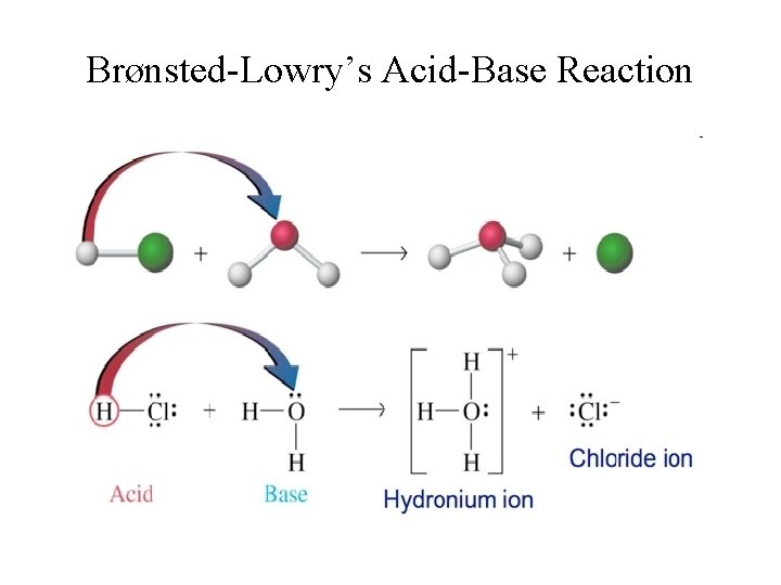 Brønsted-Lowry’s Acid-Base Reaction 