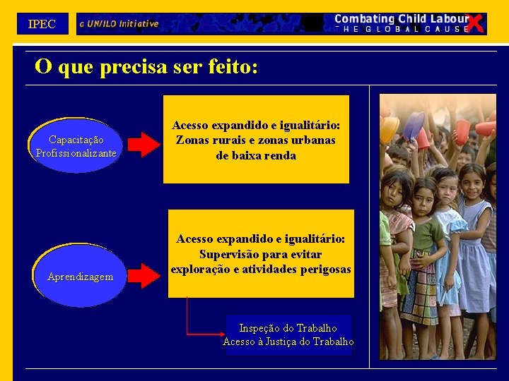 IPEC O que precisa ser feito: Capacitação Profissionalizante Aprendizagem Acesso expandido e igualitário: Zonas