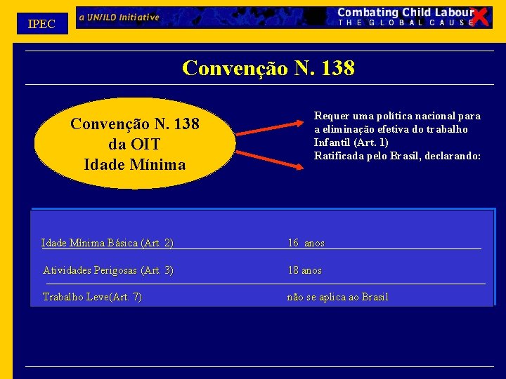 IPEC Convenção N. 138 da OIT Idade Mínima Requer uma política nacional para a