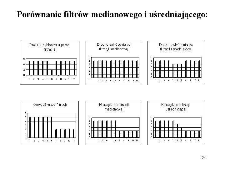 Porównanie filtrów medianowego i uśredniającego: 24 