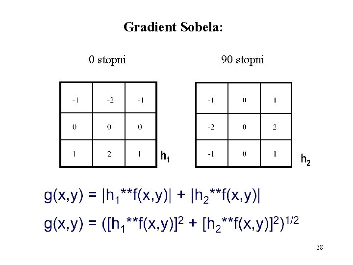 Gradient Sobela: 0 stopni 90 stopni 38 