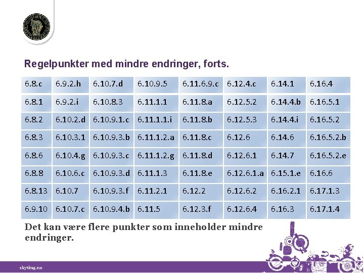 Regelpunkter med mindre endringer, forts. 6. 8. c 6. 9. 2. h 6. 10.