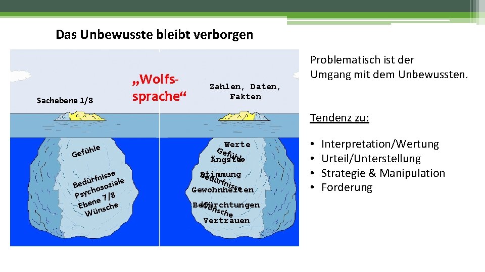 Das Unbewusste bleibt verborgen Sachebene 1/8 „Wolfssprache“ Problematisch ist der Umgang mit dem Unbewussten.