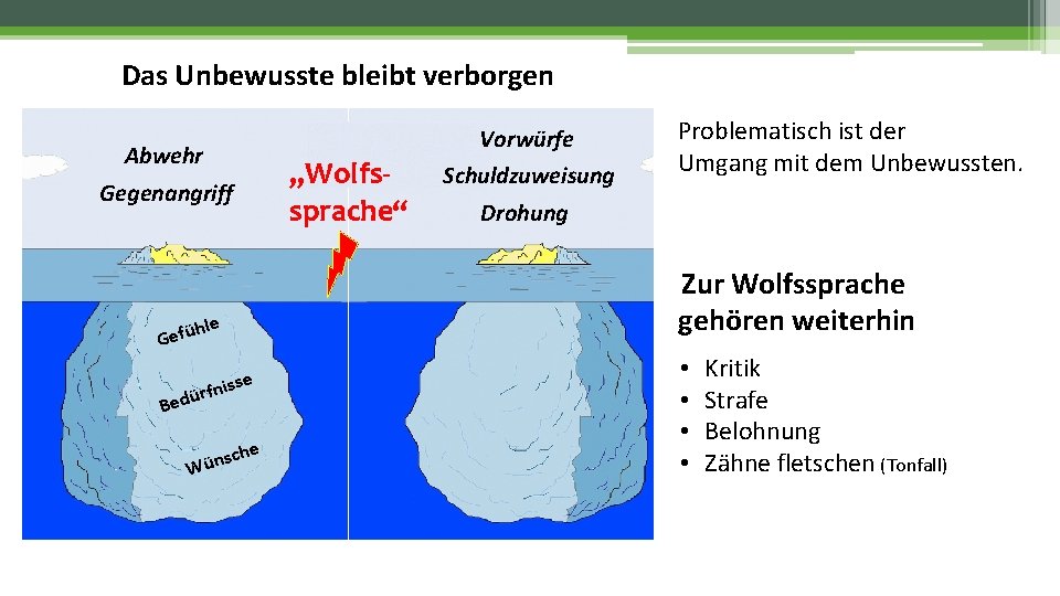 Das Unbewusste bleibt verborgen Abwehr „Wolfssprache“ Gegenangriff Vorwürfe Schuldzuweisung Problematisch ist der Umgang mit