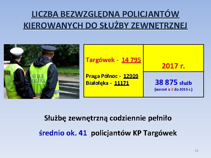 LICZBA BEZWZGLĘDNA POLICJANTÓW KIEROWANYCH DO SŁUŻBY ZEWNĘTRZNEJ Targówek - 14 795 Praga Północ -