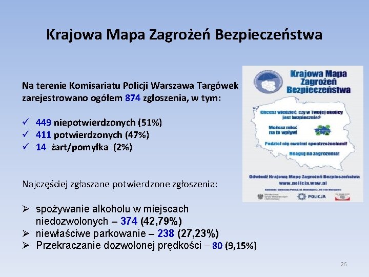 Krajowa Mapa Zagrożeń Bezpieczeństwa Na terenie Komisariatu Policji Warszawa Targówek zarejestrowano ogółem 874 zgłoszenia,