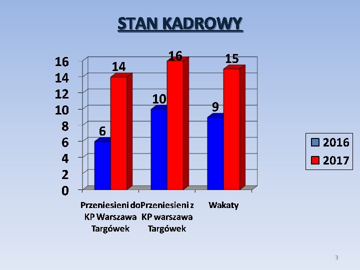 STAN KADROWY 3 