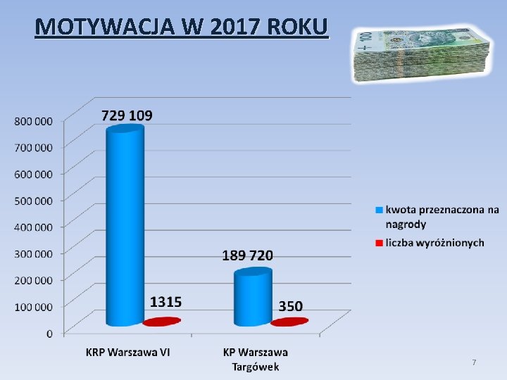 MOTYWACJA W 2017 ROKU 7 