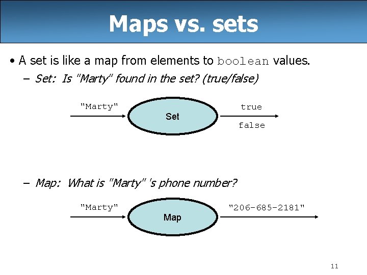 Maps vs. sets • A set is like a map from elements to boolean