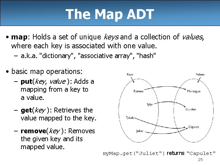 The Map ADT • map: Holds a set of unique keys and a collection