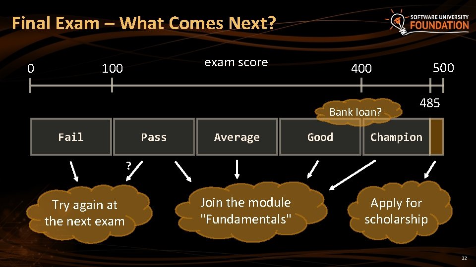 Final Exam – What Comes Next? 0 exam score 100 Bank loan? Fail Pass