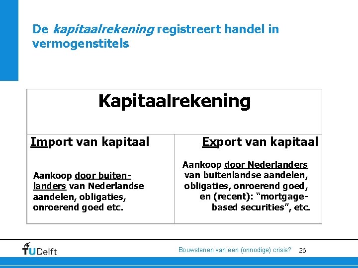 De kapitaalrekening registreert handel in vermogenstitels Kapitaalrekening Import van kapitaal Aankoop door buitenlanders van