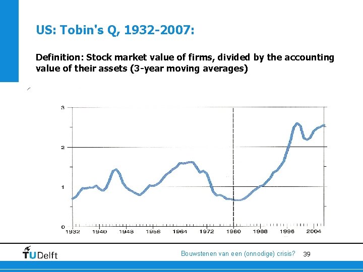 US: Tobin's Q, 1932 -2007: Definition: Stock market value of firms, divided by the