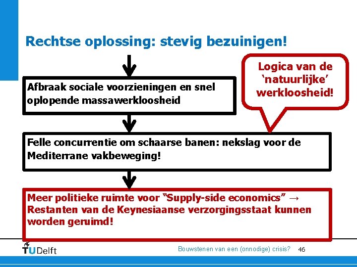 Rechtse oplossing: stevig bezuinigen! Afbraak sociale voorzieningen en snel oplopende massawerkloosheid Logica van de