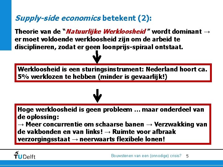 Supply-side economics betekent (2): Theorie van de “Natuurlijke Werkloosheid ” wordt dominant → er