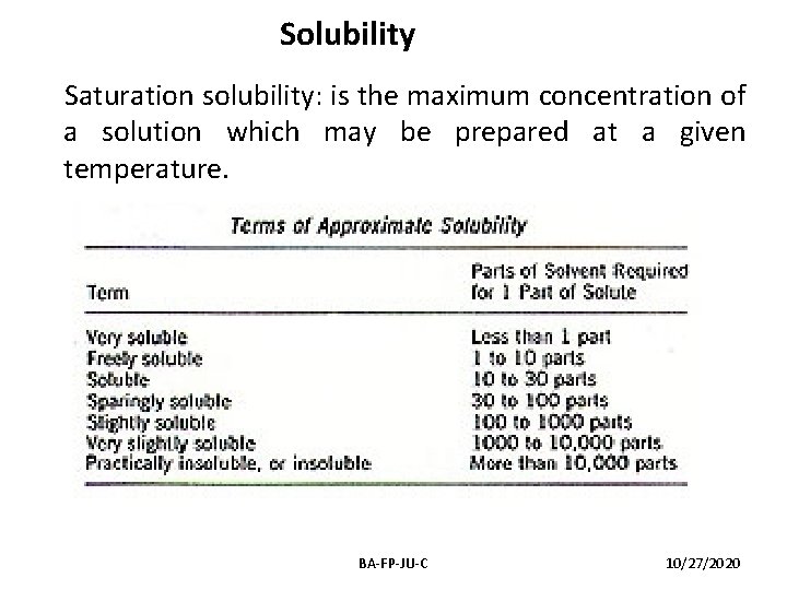 Solubility Saturation solubility: is the maximum concentration of a solution which may be prepared Solubility Saturation solubility: is the maximum concentration of a solution which may be prepared