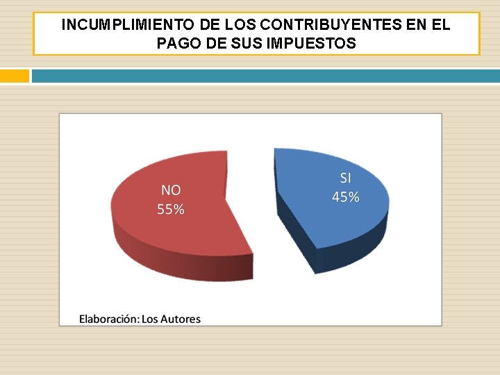 INCUMPLIMIENTO DE LOS CONTRIBUYENTES EN EL PAGO DE SUS IMPUESTOS 